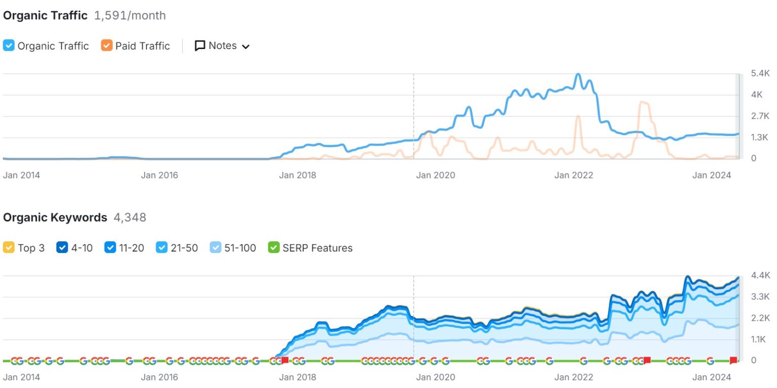 SEO Vodatent